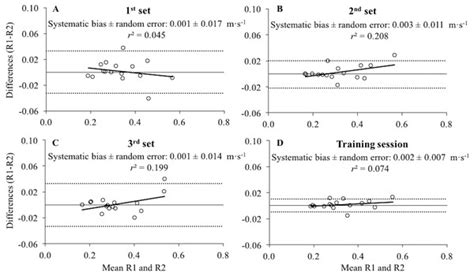 Validity of the iLOAD® app for resistance training monitoring [PeerJ]