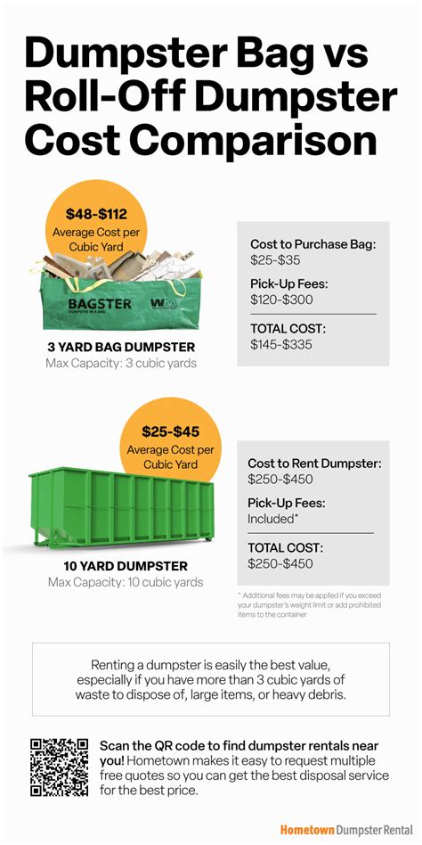 How Much Does It Cost To Pick Up A Dumpster Bag? Hometown