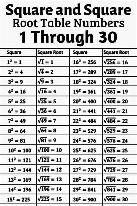 Whats The Square Root Of 30 - ROOTSB