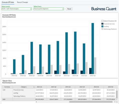 SoFi Stock: Semblance Of Chaos Continues (NASDAQ:SOFI) | Seeking Alpha