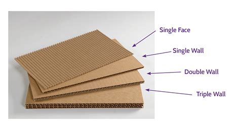 What Is Corrugated Cardboard Made Of at Mark Christy blog