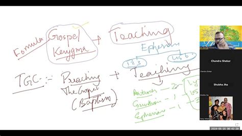 Introduction to First Principles: Kerygma and Didache - YouTube