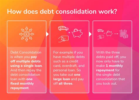 Should you consolidate your debts? | money.co.uk