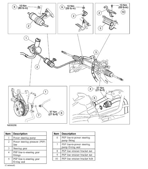 Power Steering Hose Replacement Instructions?: I Need a Diagram ...