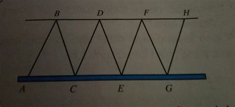 Contoh Soal Garis Berpotongan - Riset