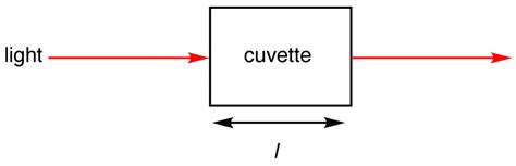 Beer-Lambert Law - Chemistry LibreTexts