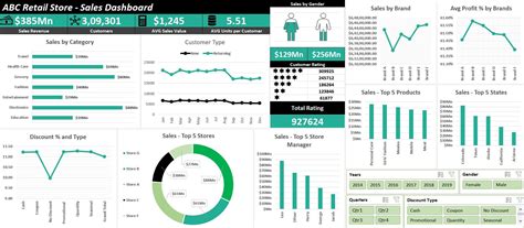 How To Create Dashboard In Excel - Image to u