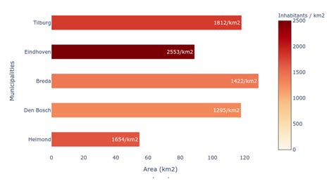 Horizontal xanchor barchart alignment - 📊 Plotly Python - Plotly ...