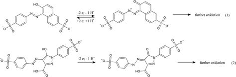 Scheme of Sunset Yellow FCF (1) and Tartrazine (2) oxidation on CPE/SG ...