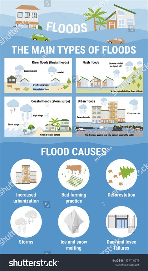 22 Man Made Climate Change Causes Of Climate Change Images, Stock Photos & Vectors | Shutterstock