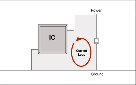 Decoupling Capacitor Placement Guidelines | Sierra Circuits