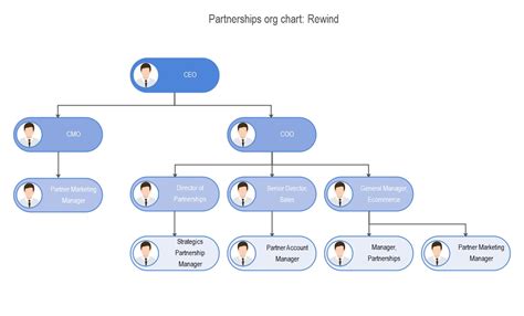 Limited Liability Partnership (LLP) Agreement All You Need to Know