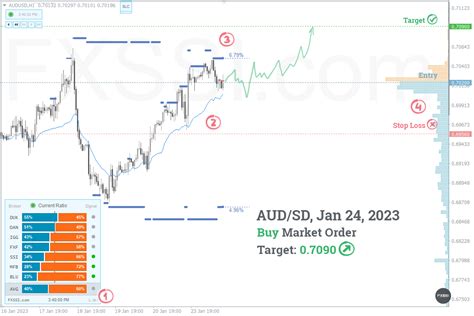 AUDUSD - Daily Forecast for 1/24/23