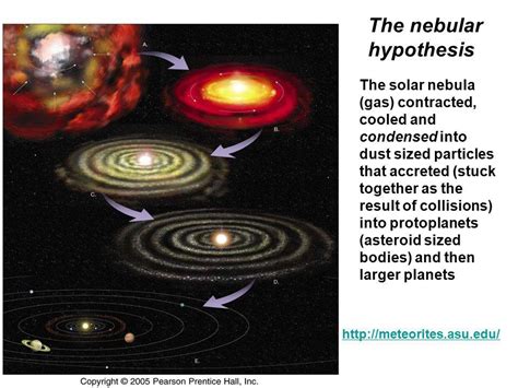 Nebular Theory Of Solar System Formation