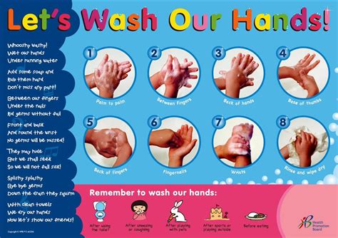 Ms. Kim's Class Blog: Proper Hand Washing