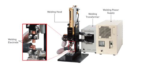 Principle of Resistance Welding - NIPPON AVIONICS Welding Products Division