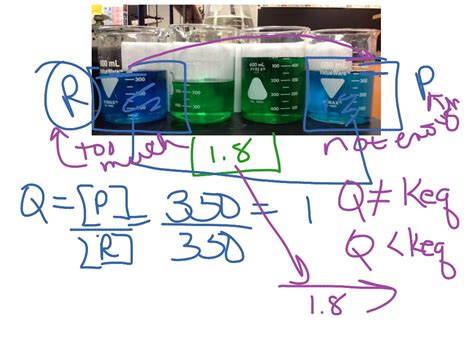 Reaction quotient example | Science, Chemistry, Chemical-reactions | ShowMe