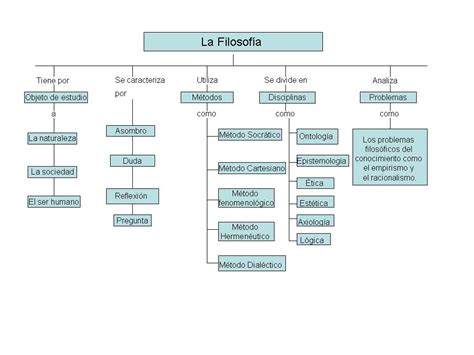 El Mundo De La Filosofia 1 Mapa Conceptual 64890 | Hot Sex Picture