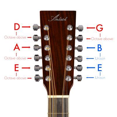 How to tune a 12 string guitar ultimate visual guide – Artofit