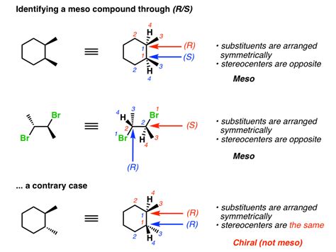 The Meso Trap – Master Organic Chemistry