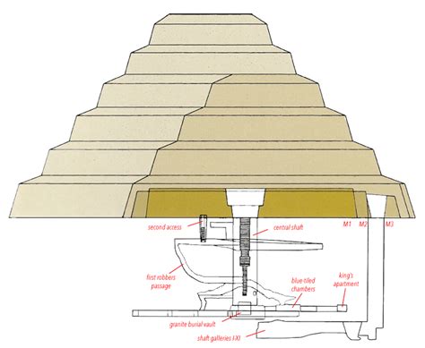 Stepped Pyramid Of Djoser Diagram