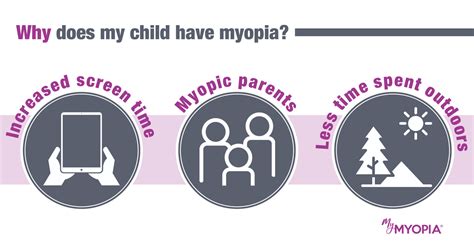 MyMyopia What you need to know about myopia in one helpful infographic