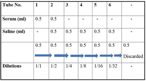 ANA Test Procedure | Lab Tests Guide