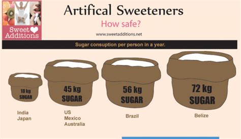 Dangers of Sucralose - HRF