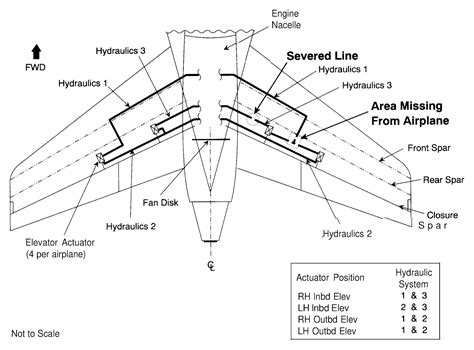 Aircraft Hydraulic System Components