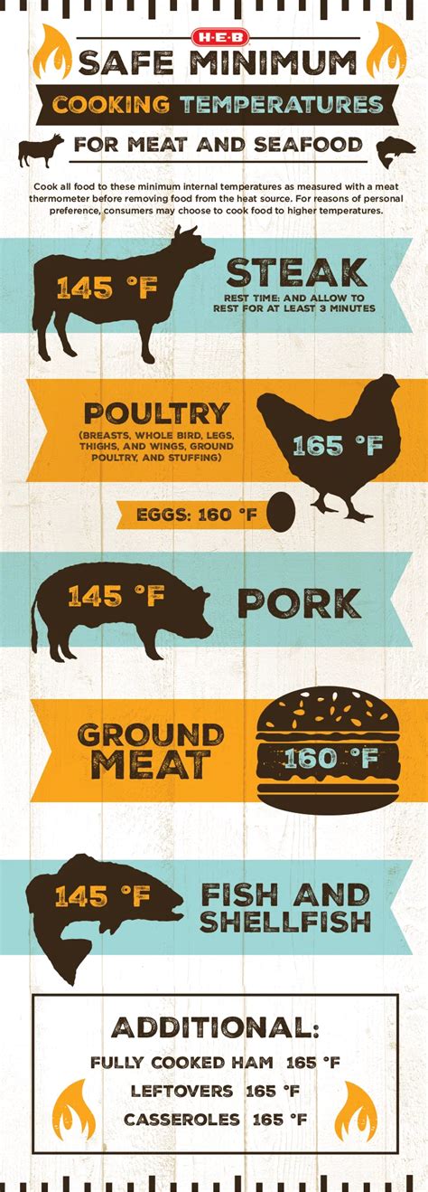 download meat cooking temperature infographic