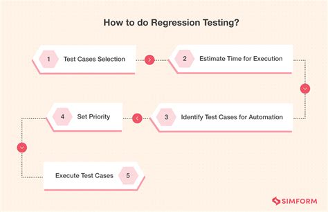 What is regression testing? Definition, test cases, tools and methods