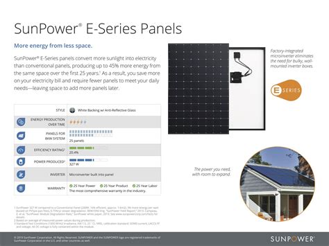 SunPower by ProVoltz Gallery | EnergySage