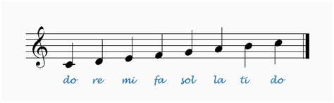 What is Solfege? - Music Theory Tutor