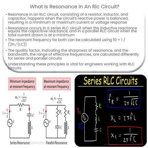 What is resonance in an RLC circuit?