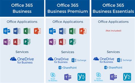 Microsoft 365 Apps For Enterprise License : Office 365 Enterprise E3 ...