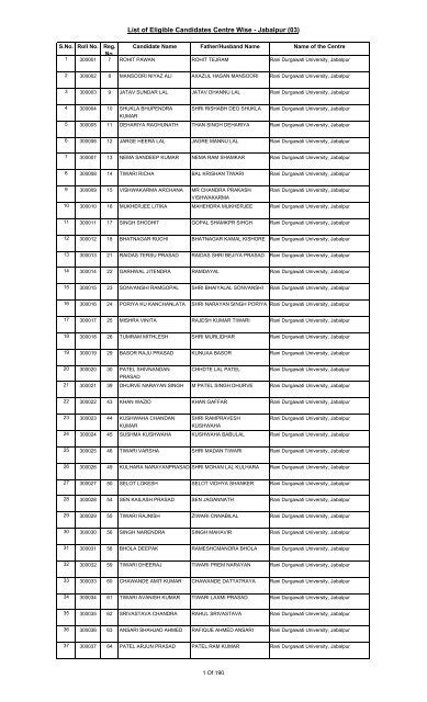 List of Eligible Candidates Centre Wise - Jabalpur (03) - High Court