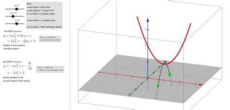 Visualizing Complex Roots of Quadratic Equations – GeoGebra