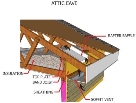 Installing Attic Insulation - InterNACHI®