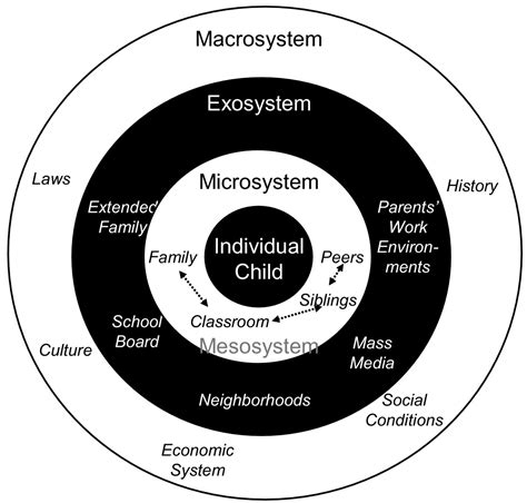 Ecological Systems and Our Mission for God.