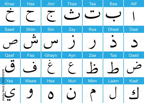 Arabic alphabets with english pronunciation Stock ベクター | Adobe Stock