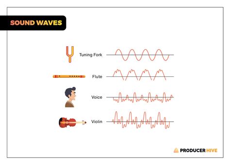 What Is Tone Color In Music? (Explained Simply)