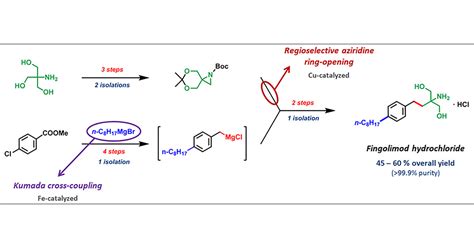 Synthesis of Fingolimod Employing Regioselective Aziridine Ring-Opening Reaction as a Key Step ...