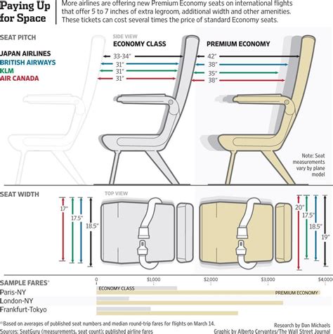 Airline Seat Dimensions