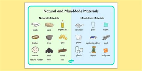 Natural and Man Made Materials List Word Mat - Teacher-made