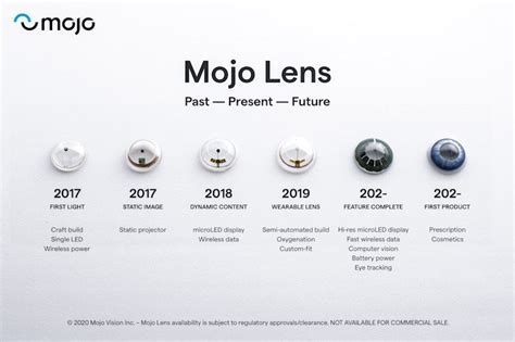 Mojo Vision Reveals AR Contact Lenses – TechAcute