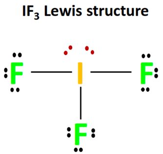 IF3 Lewis structure, molecular geometry, hybridization, polar or nonpolar