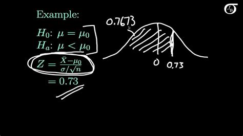 Sample Z Test Formula - New Sample z