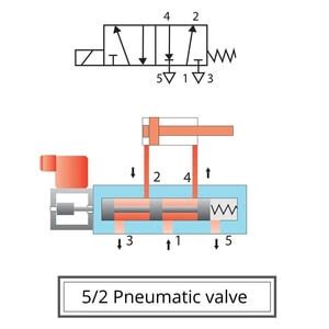 3 Way Pneumatic Valve Schematic Diagram - Wiring Diagram and Schematics