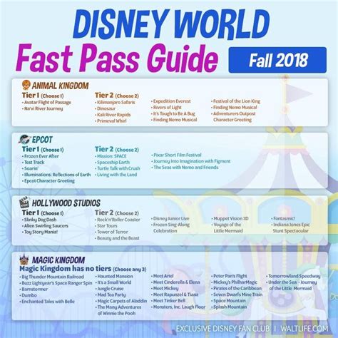 Disney world fast pass guide | Disney fast pass, Walt disney world vacations, Disney world ...