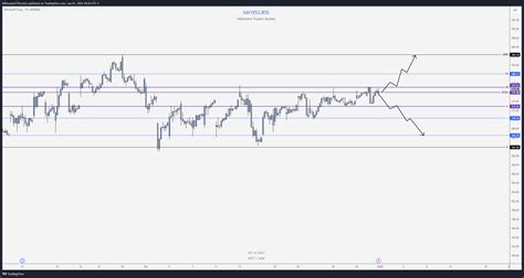 NASDAQ:MSFT Chart Image by MillionaireTradersSociety — TradingView